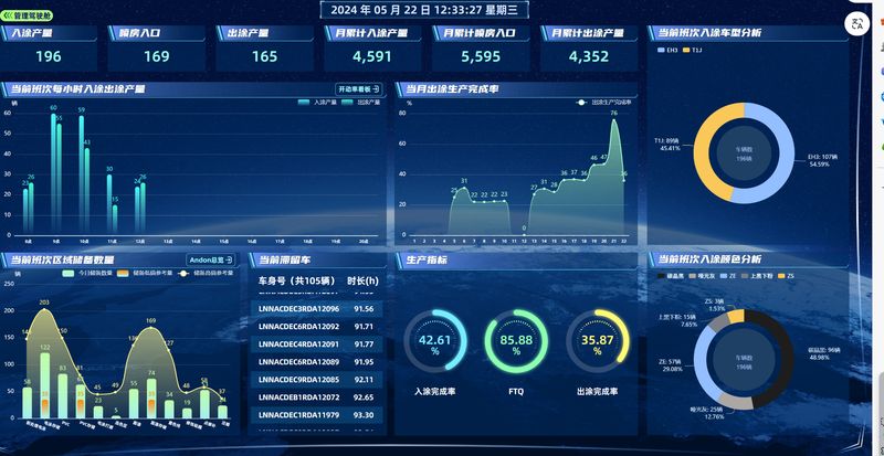 奇瑞生产驾驶舱