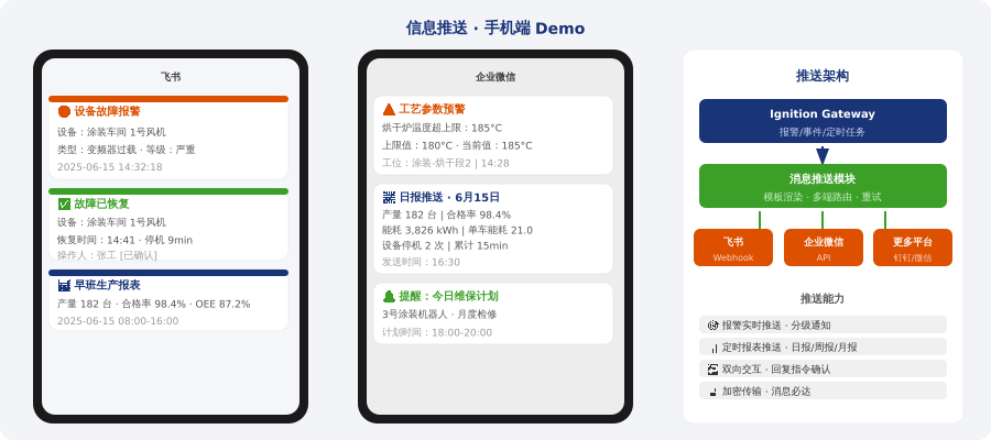 信息推送 Demo